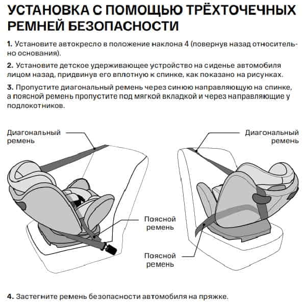 установка автокресла в машину с помощью ремня (схема)