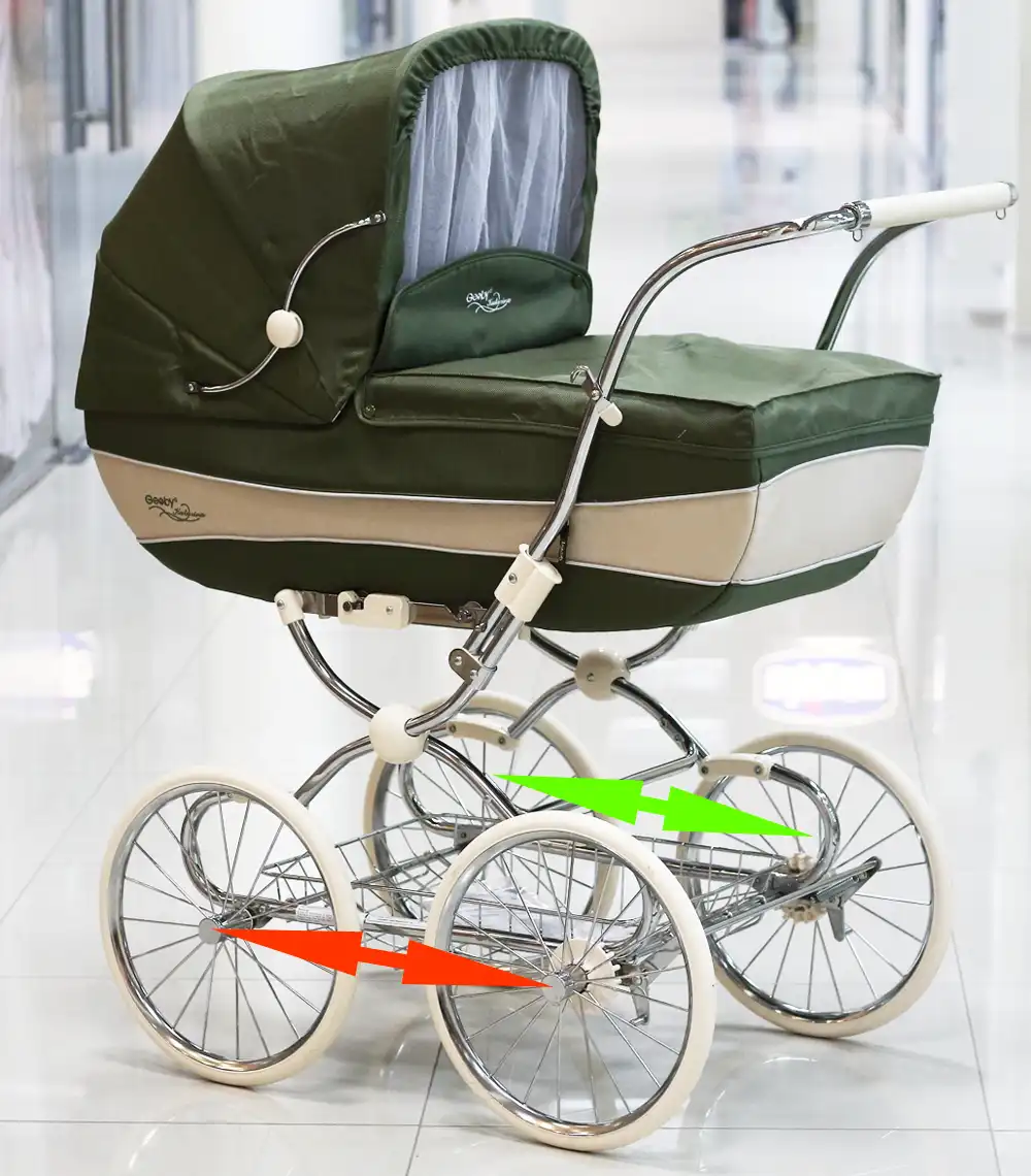 Classic stroller chassis audit: comparing left and right wheelbase distance to detect frame deformation